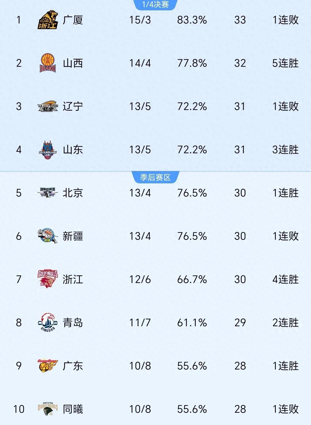 关于大放异彩，球员疯狂得分砍翻对手的信息