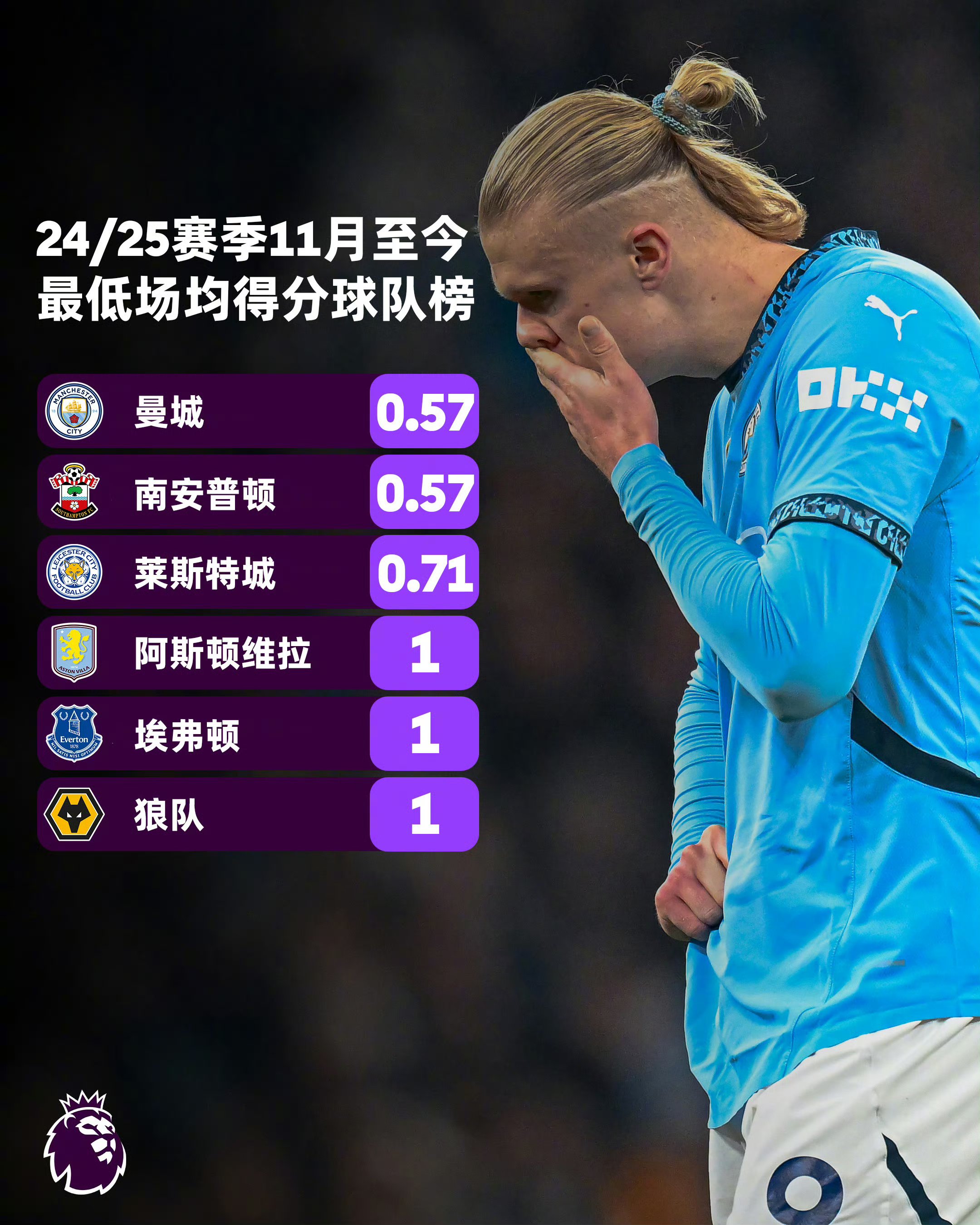曼联客场逆转桑德兰，继续保持积分榜领先(曼联客场逆转桑德兰,继续保持积分榜领先的球队)