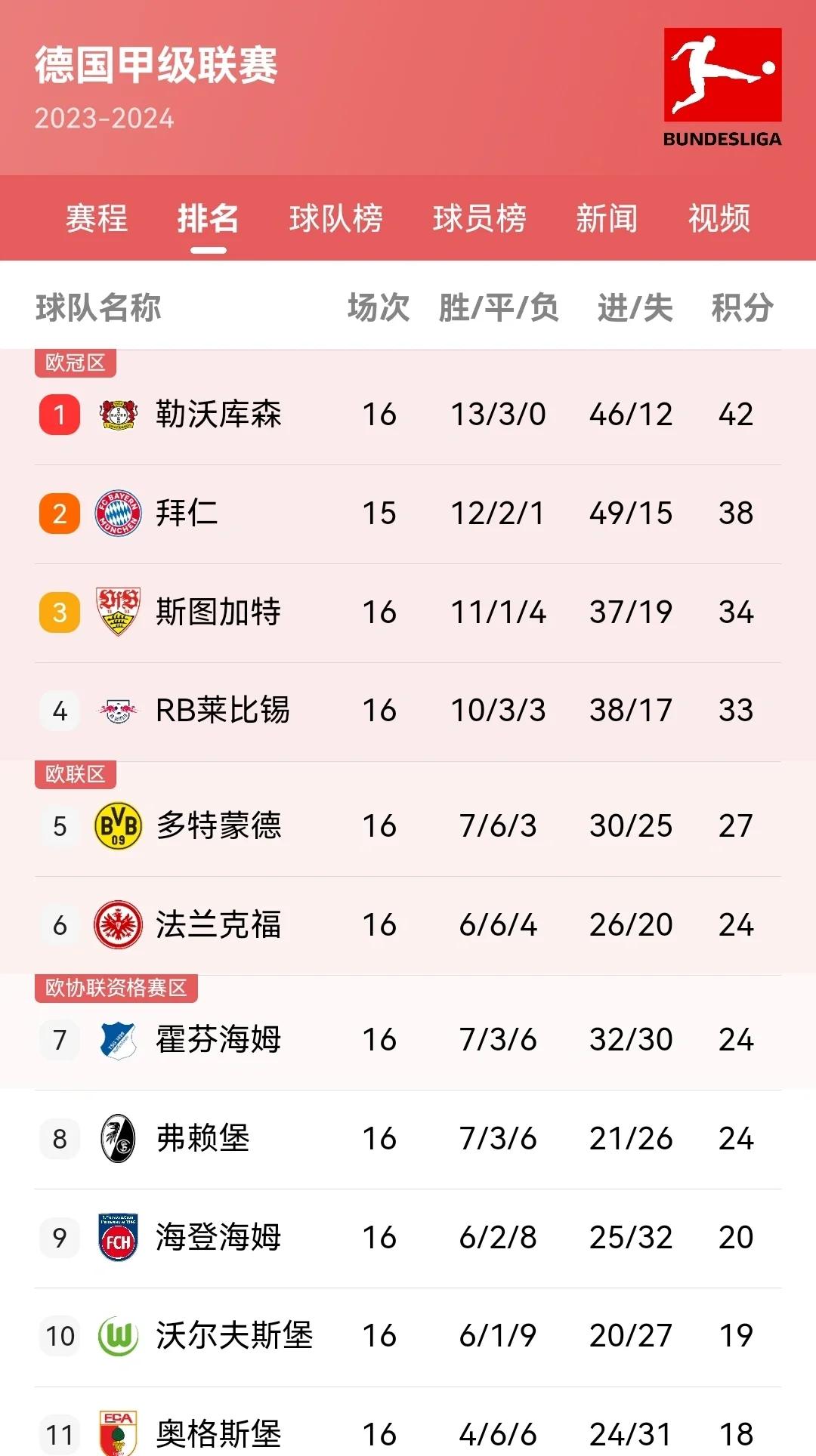 马竞客场取胜，继续领跑积分榜的简单介绍