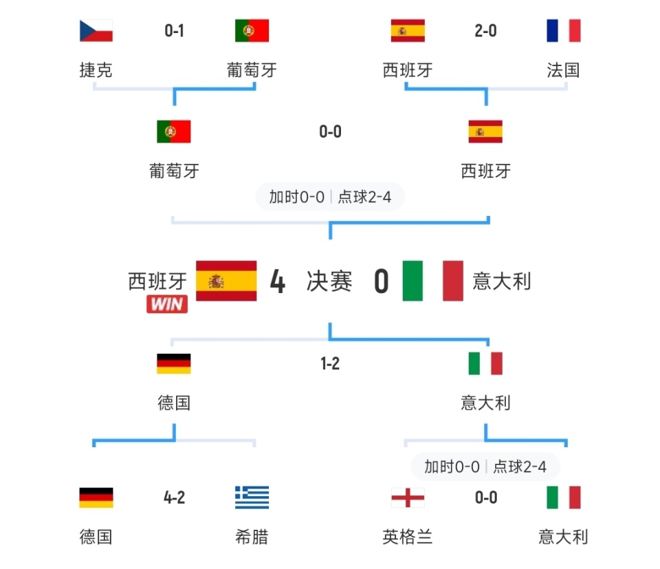 爱游戏官网-葡萄牙晋级决赛，对阵英格兰