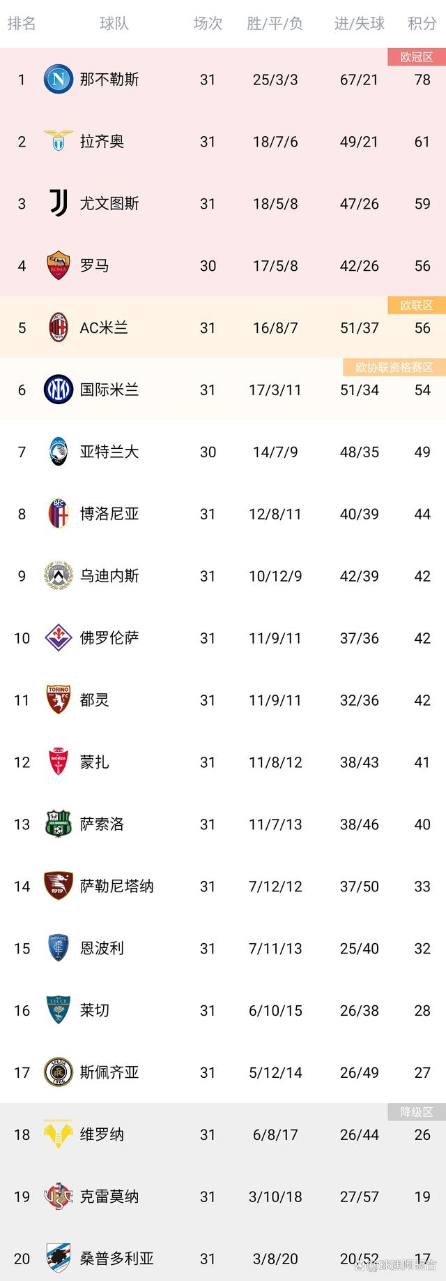 关于那不勒斯客场告捷，跃居积分榜前列的信息