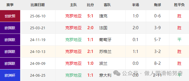 爱游戏体育地址-包含克罗地亚国家队士气高涨战胜对手赢得连胜的词条